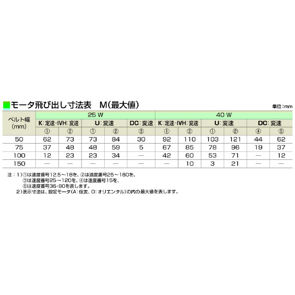 マルヤス機械（株） ミニミニエックス200型 MMX ミニミニエックス２００型 MMX200
