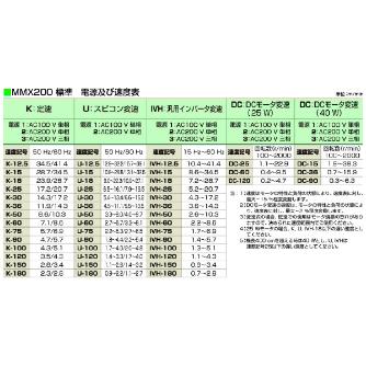 マルヤス機械（株） ミニミニエックス200型 MMX ミニミニエックス２００型 MMX200