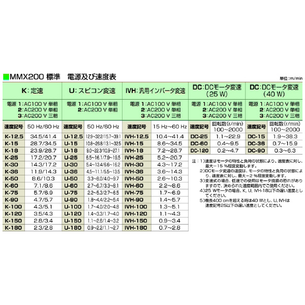 マルヤス機械（株） ミニミニエックス200型 MMX ミニミニエックス２００型 MMX200
