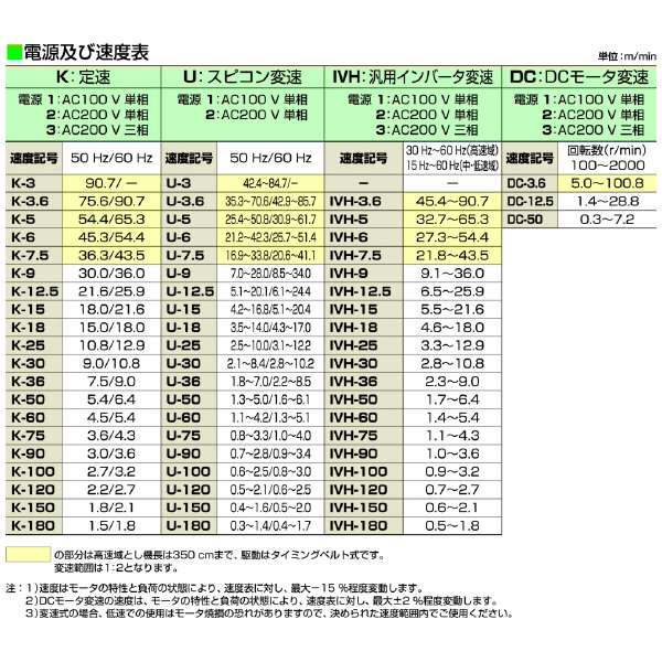 マルヤス機械（株） ミニミニエックス224型 MMX ミニミニエックス２２４型 MMX224