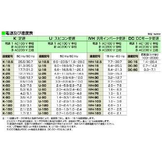 マルヤス機械（株） ミニミニエックス300型 MMX ミニミニエックス３００型 MMX300