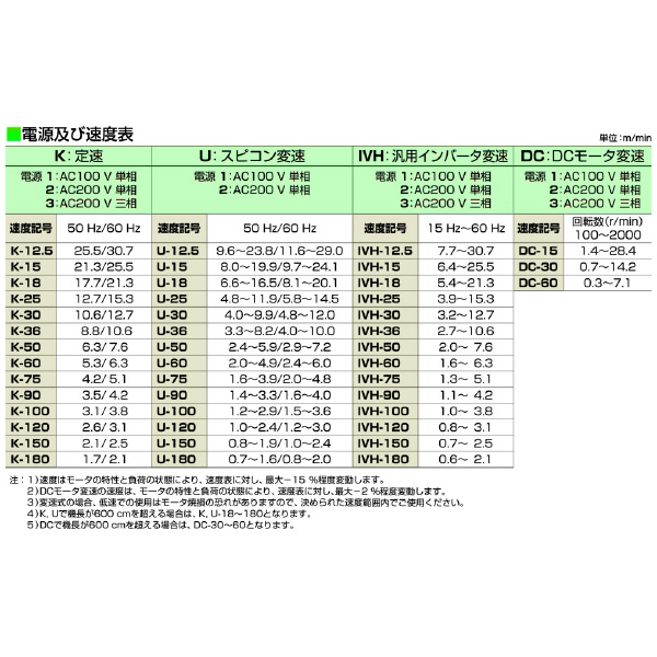 マルヤス機械（株） ミニミニエックス300型 MMX ミニミニエックス３００型 MMX300
