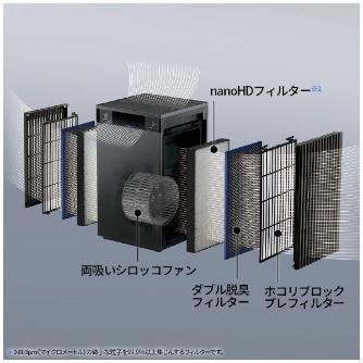 シャープマーケティングジャパン（株） 加湿レス空気清浄機 FP-W 加湿レス空気清浄機 FP-W120-H