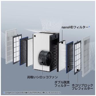 シャープマーケティングジャパン（株） 加湿レス空気清浄機 FP-W 加湿レス空気清浄機 FP-W70-W