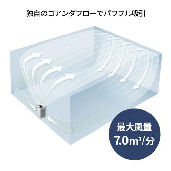 シャープマーケティングジャパン（株） 加湿レス空気清浄機 FP-W 加湿レス空気清浄機 FP-W70-W