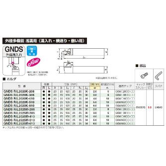 住友電気工業（株） SEC－溝入れバイト ホルダ GNDS ＳＥＣ－溝入れバイト　ホルダ GNDSR2020K-610