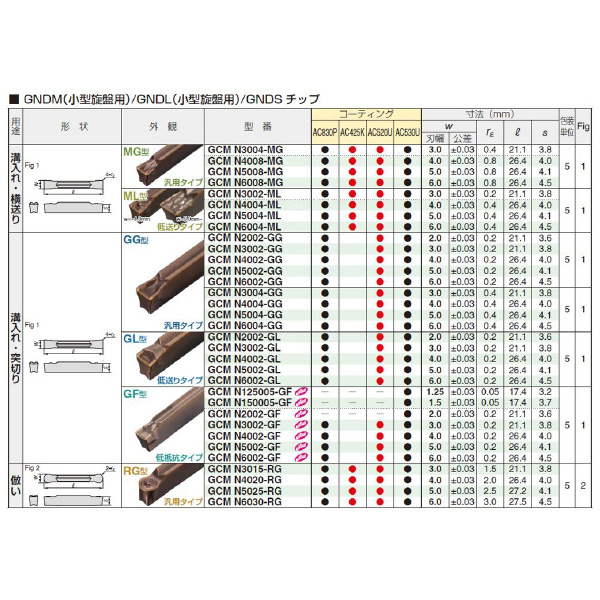 住友電気工業（株） SEC－溝入れバイト インサート GCMN-GG ＳＥＣ－溝入れバイト　インサート GCMN2002-GG AC520U