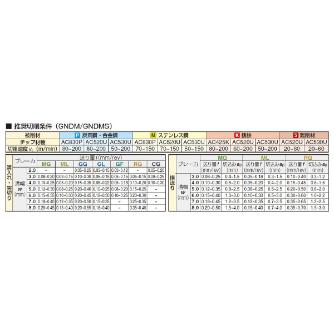 住友電気工業（株） SEC－溝入れバイト インサート GCMN-GG ＳＥＣ－溝入れバイト　インサート GCMN2002-GG AC520U