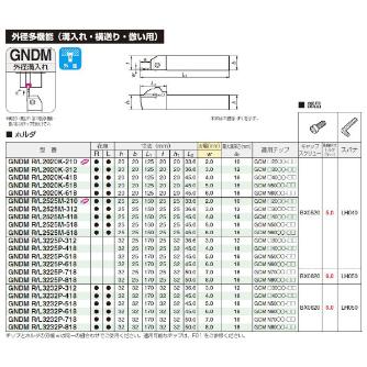 住友電気工業（株） SEC－溝入れバイト ホルダ GNDM ＳＥＣ－溝入れバイト　ホルダ GNDML2020K-210