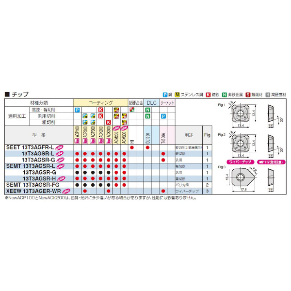 住友電気工業（株） カッタチップ SEET-L カッタチップ SEET13T3AGFR-L DL1000