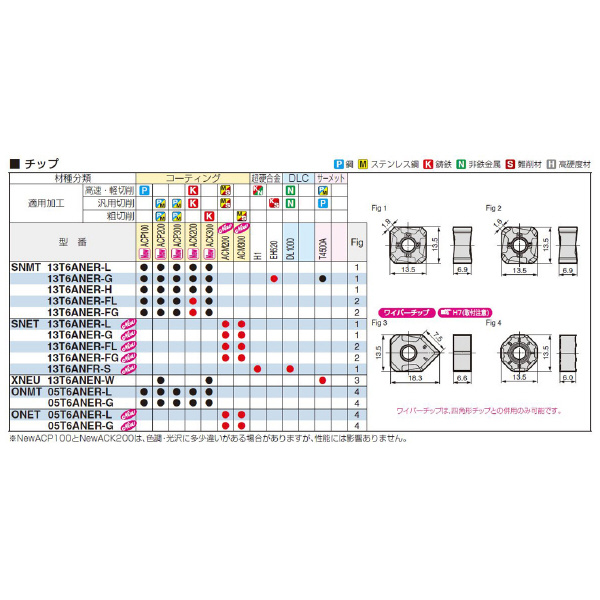住友電気工業（株） カッタチップ SNET-G カッタチップ SNET13T6ANER-G ACM200