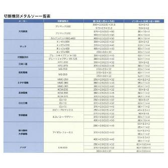 大同興業（株） メタルソー HSS300 メタルソー HSS300X2.0X31.8 80Z ﾀﾞ(P12)