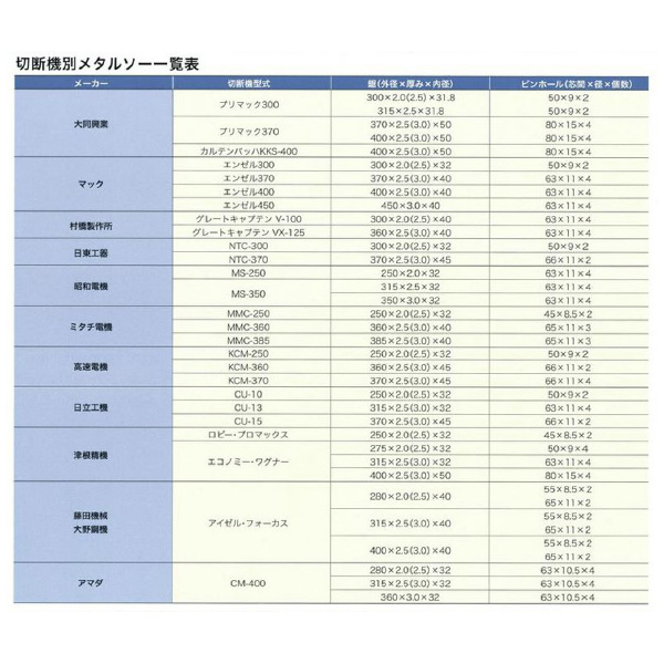 大同興業（株） メタルソー HSS300 メタルソー HSS300X2.0X31.8 120Z ﾀﾞ(P8)