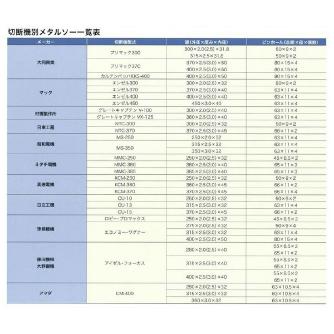 大同興業（株） メタルソー HSS280 メタルソー HSS280X2.0X32 120Z ｱ(P7)