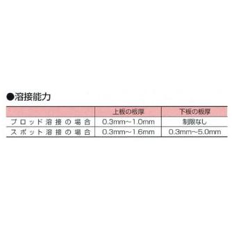 大同興業（株） 溶接機 UP-10D片面セット 溶接機 UP-10Dｶﾀﾒﾝｾｯﾄ