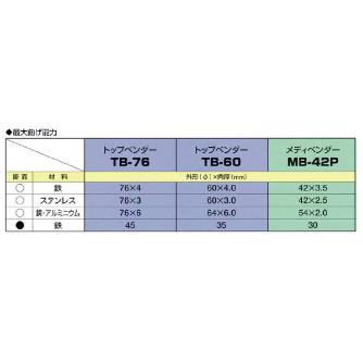 大同興業（株） トップベンダー/エルコリーナ TB60 トップベンダー／エルコリーナ TB60