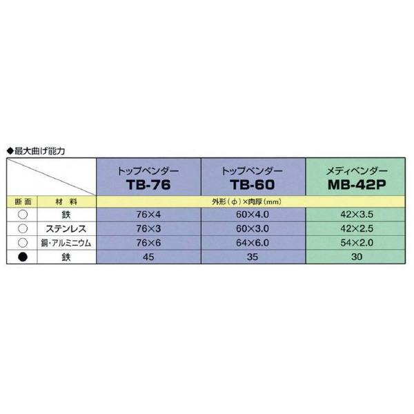 大同興業（株） トップベンダー/エルコリーナ TB60 トップベンダー／エルコリーナ TB60