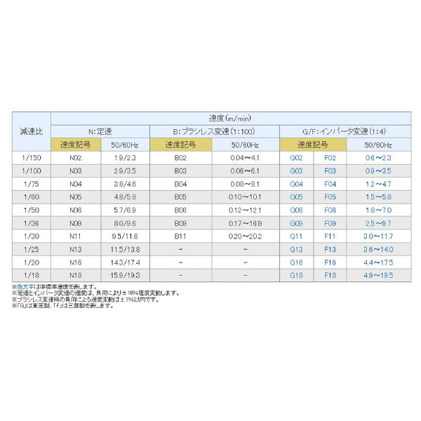 オークラ輸送機（株） ベルコンミニ BMT ベルコンミニ BMT10H200A10Y025