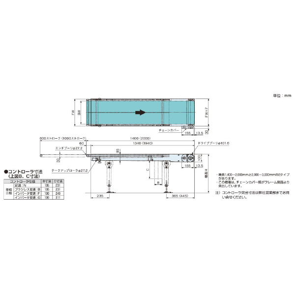 オークラ輸送機（株） ベルコンミニ BMT ベルコンミニ BMT10H200A2X025