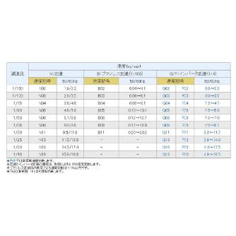 オークラ輸送機（株） ベルコンミニ BMT ベルコンミニ BMT10H200N3Y025