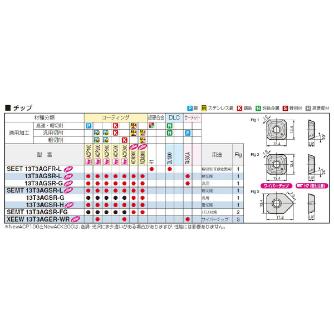 住友電気工業（株） カッタチップ XEEW-WR カッタチップ XEEW13T3AGER-WR ACK300