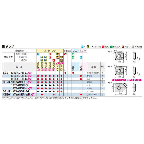 住友電気工業（株） カッタチップ XEEW-WR カッタチップ XEEW13T3AGER-WR ACK300