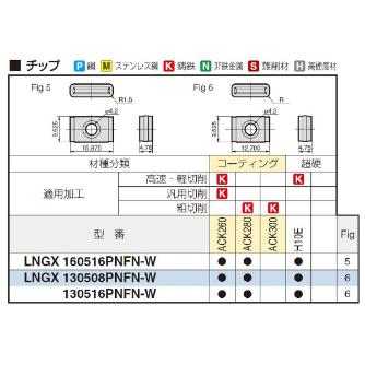 住友電気工業（株） カッタチップ LNGX-W カッタチップ LNGX130508PNFN-W ACK260