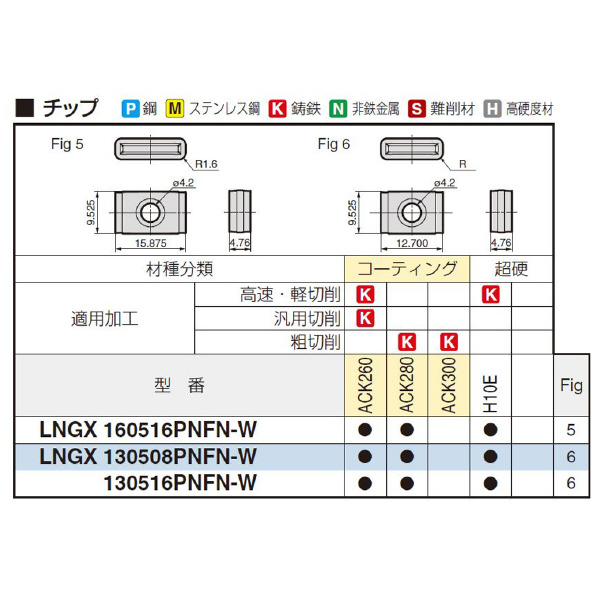 住友電気工業（株） カッタチップ LNGX-W カッタチップ LNGX130508PNFN-W ACK260