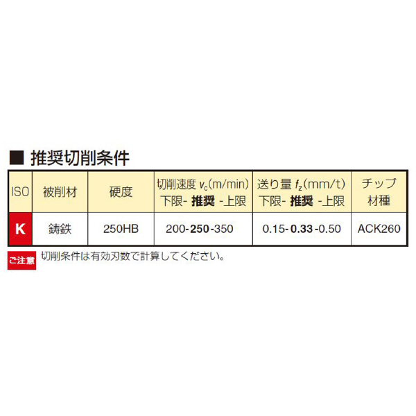 住友電気工業（株） カッタチップ LNGX-W カッタチップ LNGX130508PNFN-W ACK260