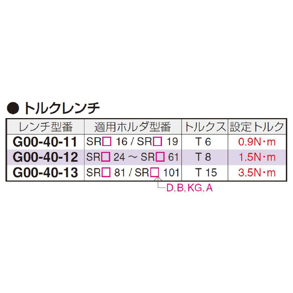 住友電気工業（株） トルクレンチ G00 トルクレンチ G00-40-11