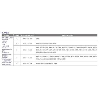 （株）エ－・アンド・デイ デジタル台はかり 防水 検定付 SE デジタル台はかり　防水　検定付 SE-60KAL-K