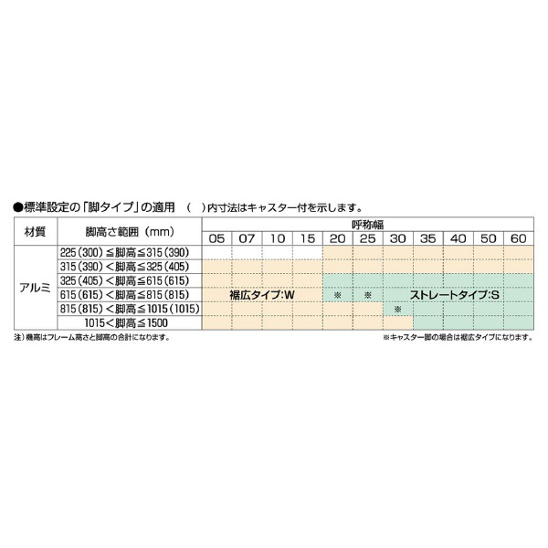 オークラ輸送機（株） ベルコンミニIII用 脚 DSH35 ベルコンミニⅢ用　脚 DSH35-1002-SF