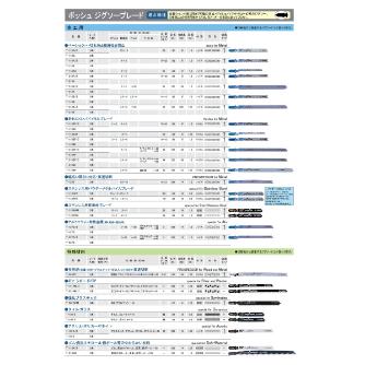 ボッシュ（株） ジグソーブレード 金工用 ジグソーブレード（５本） T-118G