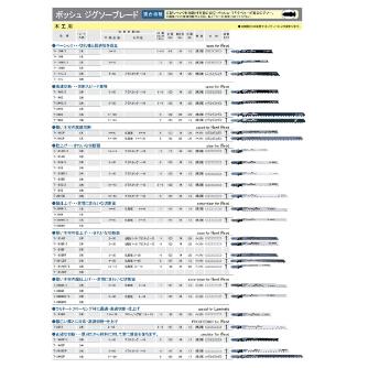 ボッシュ（株） ジグソーブレード 金工用 ジグソーブレード（５本） T-118G