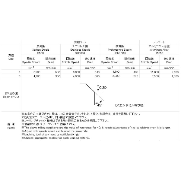 日進工具（株） C面取カッター NSCV Ｃ面取カッター NSCV 4X45ﾟ