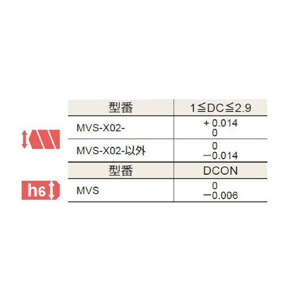 三菱マテリアル（株） WSTARドリル MVS 0210 ＷＳＴＡＲドリル MVS 0210X20S030 DP1020