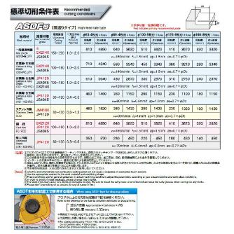 （株）ＭＯＬＤＩＮＯ アルファ デュアルフェースミル ASDF アルファ　デュアルフェースミル ASDF5063R-4U