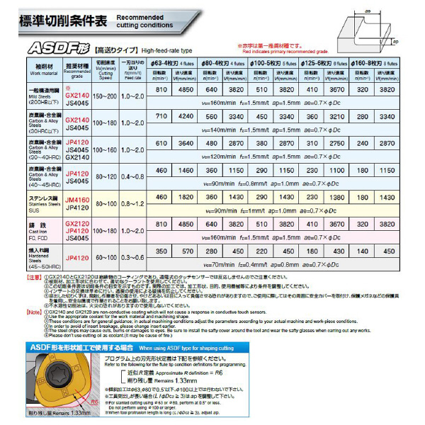 （株）ＭＯＬＤＩＮＯ アルファ デュアルフェースミル ASDF アルファ　デュアルフェースミル ASDF5063R-4U