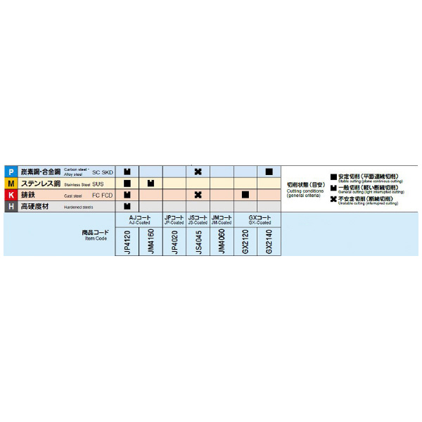 （株）ＭＯＬＤＩＮＯ カッタ用インサート SNMU カッタ用インサート SNMU1607EN-B GX2120