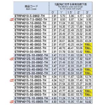 （株）ＭＯＬＤＩＮＯ エポック ペンシルターボリブ ETRP エポック　ペンシルターボリブ ETRP4010-7.5-0902-TH