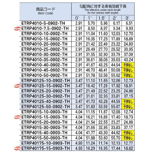 （株）ＭＯＬＤＩＮＯ エポック ペンシルターボリブ ETRP エポック　ペンシルターボリブ ETRP4010-7.5-0902-TH