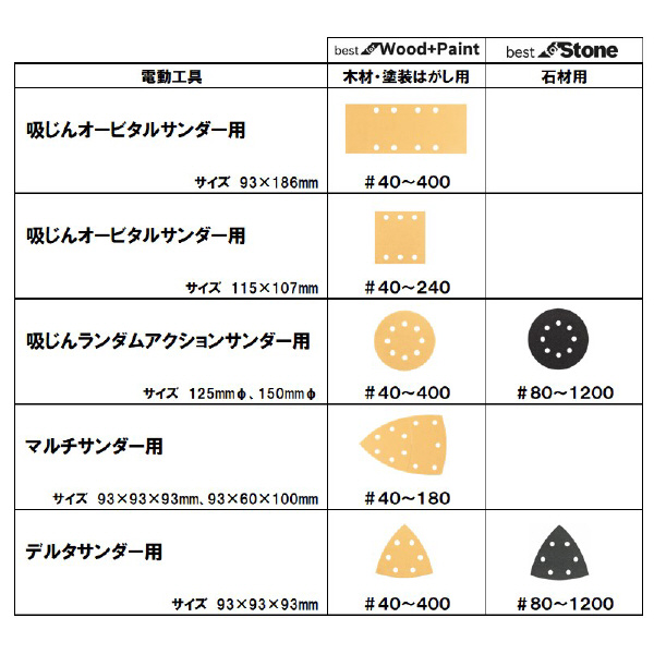 ボッシュ（株） サンディングペーパー 吸じんマルチサンダー用 サンディングペーパー 2608607402 ﾍﾟｰﾊﾟｰﾏﾙﾁ#40W/10