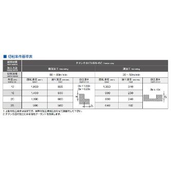 オーエスジー（株） チタン合金用5枚刃超硬エンドミル不等リード UVX-TI-5FL チタン合金用エンドミル UVX-TI-5FL 12X36