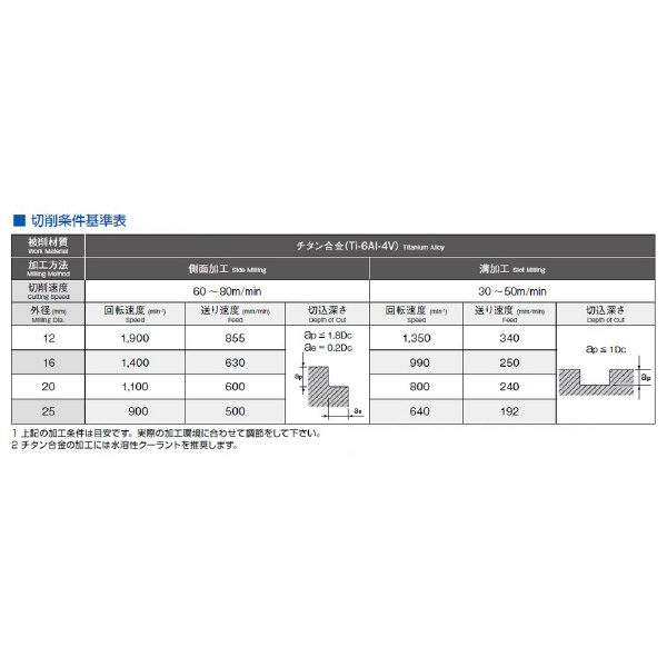 オーエスジー（株） チタン合金用5枚刃超硬エンドミル不等リード UVX-TI-5FL チタン合金用エンドミル UVX-TI-5FL 12X36