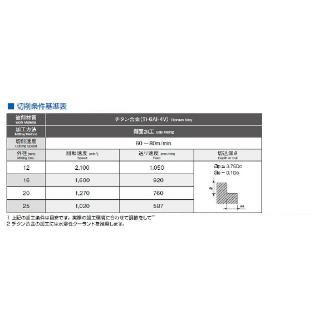 オーエスジー（株） チタン合金用5枚刃超硬エンドミルロング形不等リード UVXL-TI-5FL チタン合金用エンドミル UVXL-TI-5FL 12X60