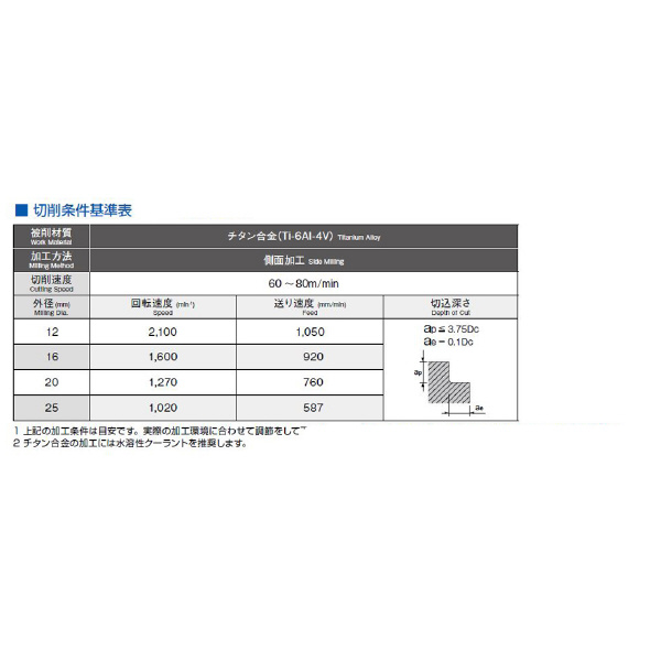 オーエスジー（株） チタン合金用5枚刃超硬エンドミルロング形不等リード UVXL-TI-5FL チタン合金用エンドミル UVXL-TI-5FL 12X60