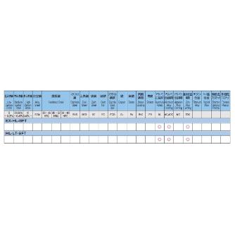 オーエスジー（株） スパイラルタップ インサートねじ用 EX-HL-SFT スパイラルタップ EX-HL-SFT HSE 1b+0.03 M12X1.75