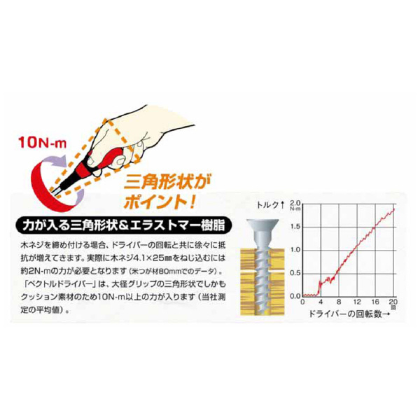 （株）ベッセル POSベクトル普通ドライバー B-260 ＰＯＳベクトル普通ドライバー B-260 -8X150