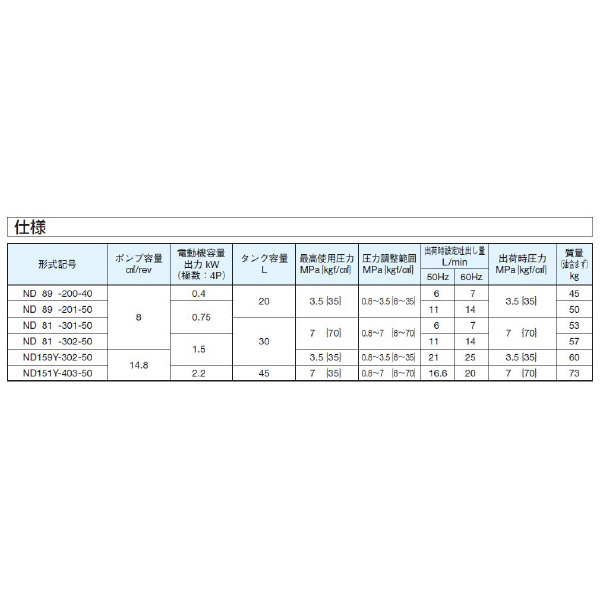 ダイキン工業（株） 油圧ユニットパック ND 油圧ユニットパック ND159Y-302-50