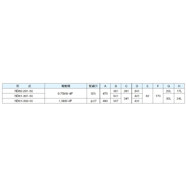 ダイキン工業（株） 油圧ユニットパック ND 油圧ユニットパック ND89-201-50